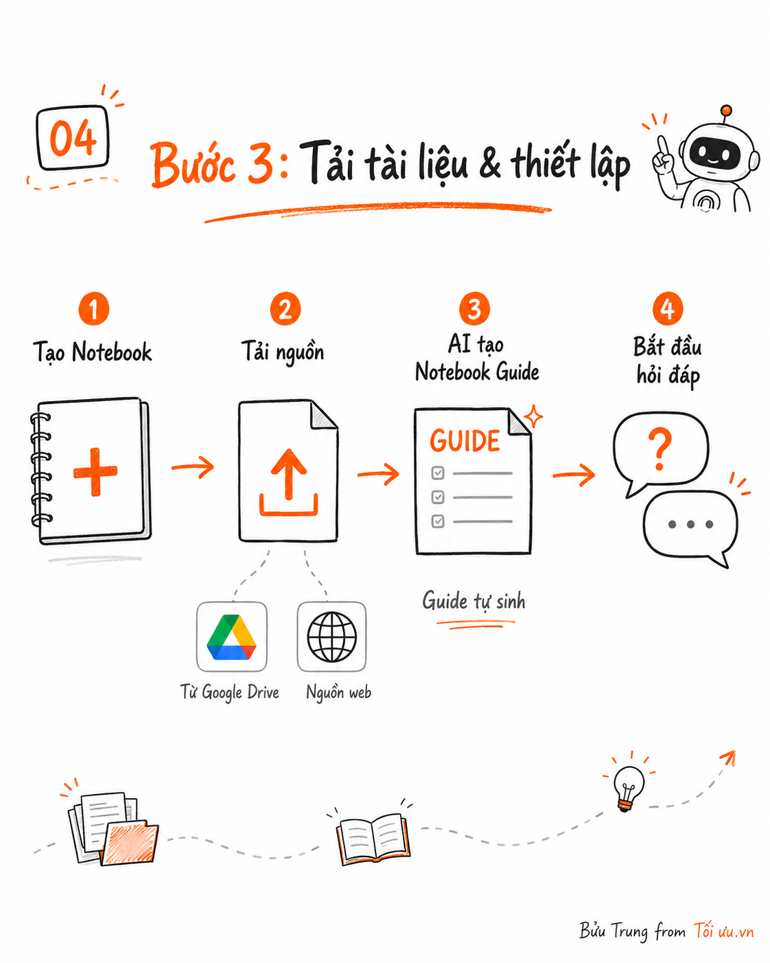 Bước 3: Tải tài liệu & thiết lập