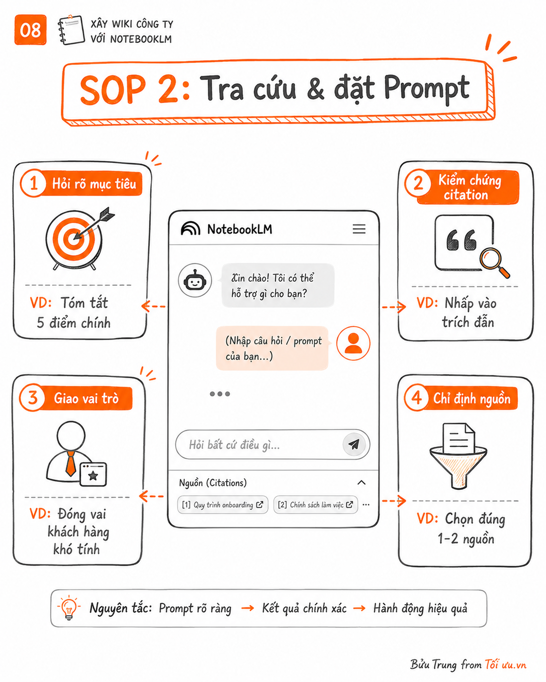 SOP 2: Tra cứu & đặt Prompt