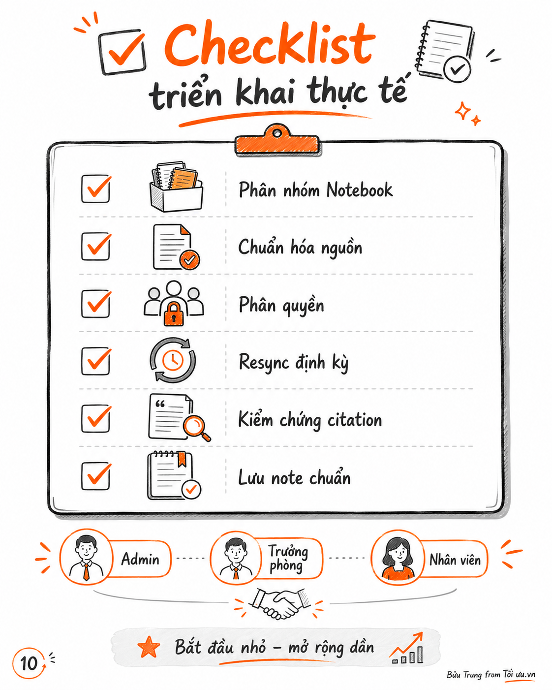 Checklist triển khai thực tế